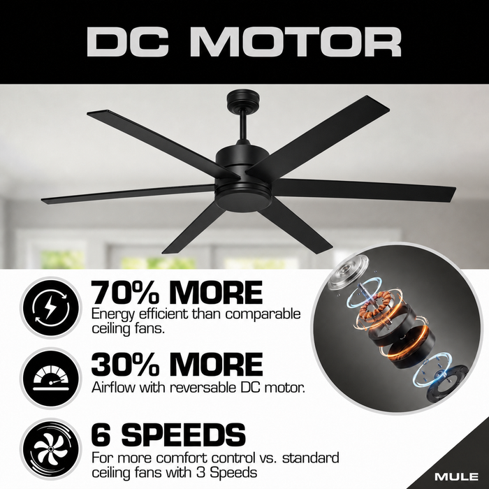62 Inch Mule Trone Matte Black Indoor/Covered Outdoor Ceiling Fan